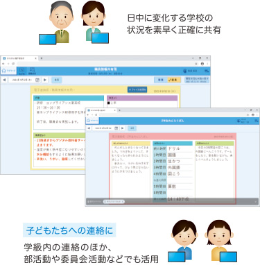 電子連絡板