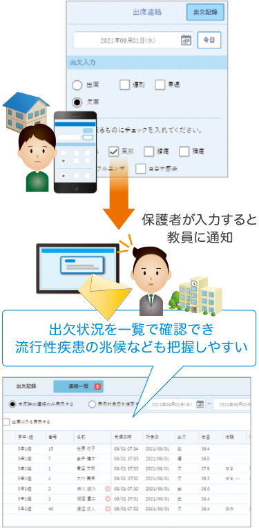 出欠ノート