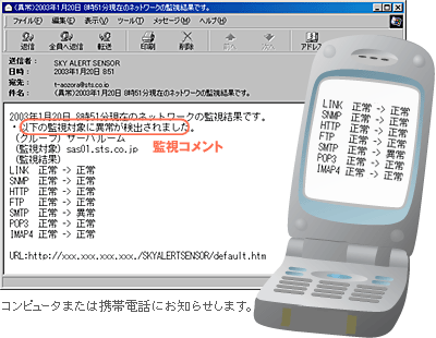 監視結果メール