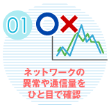 ネットワークの異常や通信量をひと目で確認
