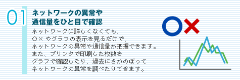 特長1）ネットワークの異常や通信量をひと目で確認