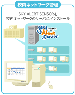 校内ネットワーク管理
