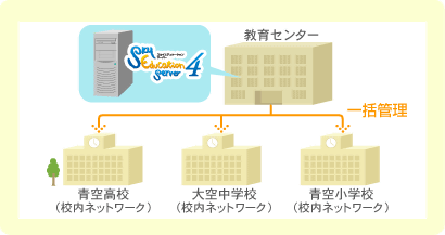 教育センターから一括管理