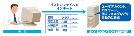 リストのファイルをインポート