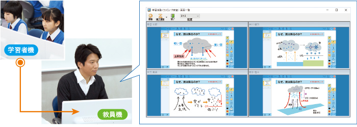 画面受信イメージ図