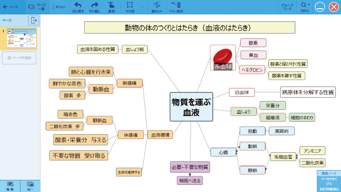 マッピングイメージ図