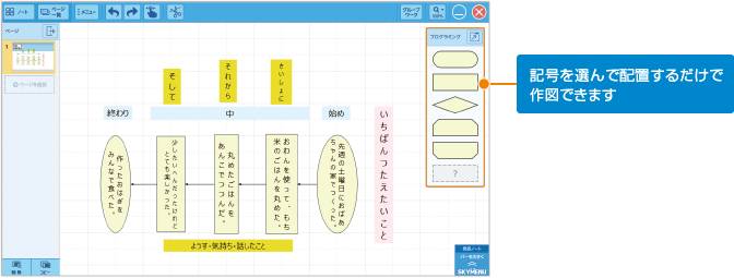 プログラミングイメージ図