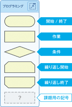 特長 試行錯誤しながら 資料をまとめ 発表する学習活動に 学習活動ソフトウェア Skymenu Pro