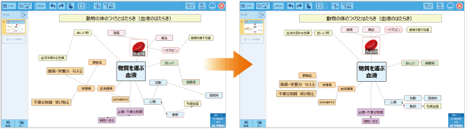 カードを自動的に整列するイメージ図