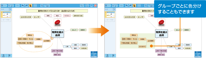 グループ化してカードをまとめながら整理するイメージ図