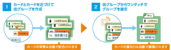 カードを整理して再構築するイメージ図