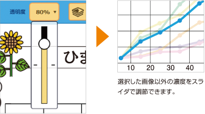 濃度をスライダで調整し、注目させたい画像を強調表示するイメージ図