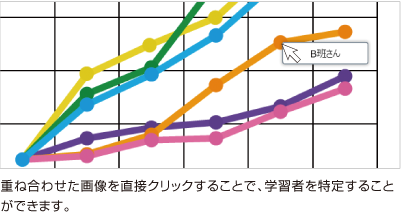 合成後も、誰の意見かひと目で把握するイメージ図