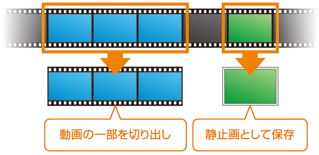 動画編集