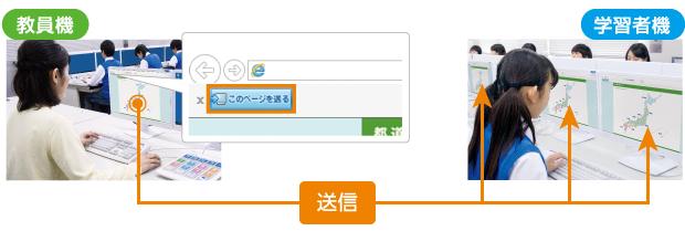 Webページを学習者機に送信イメージ図