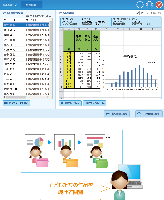 作品ビューア