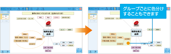 グループ化してカードをまとめながら整理するイメージ図