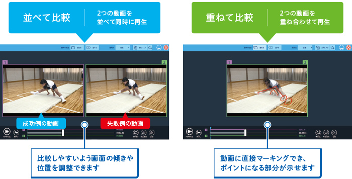 動画比較 動画編集 学習活動ソフトウェア Skymenu Pro