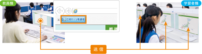 Webページを学習者機に送信イメージ図