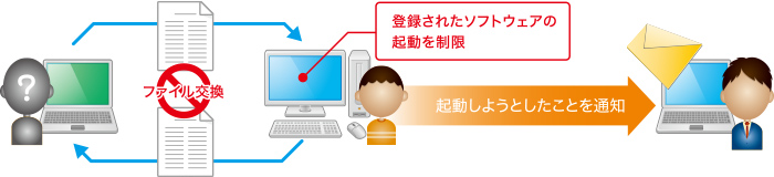 不許可端末共有フォルダ接続検知イメージ図