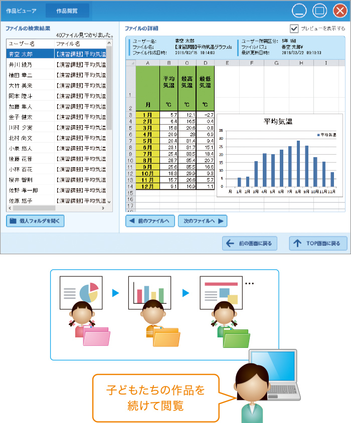 作品ビューア