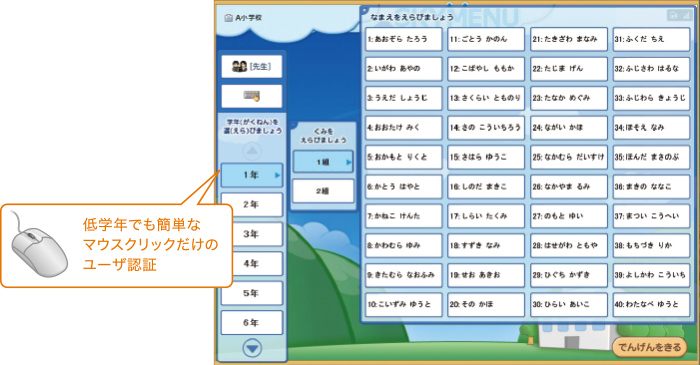 かんたんログオンイメージ図