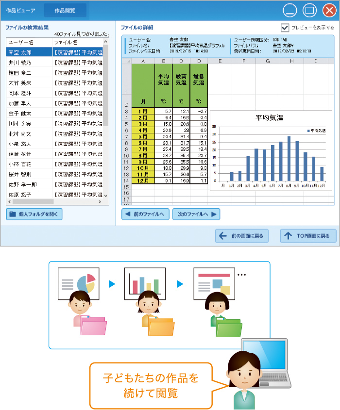 作品ビューア